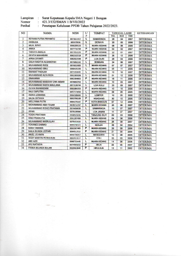 NAMA-NAMA PESERTA YANG DITERIMA